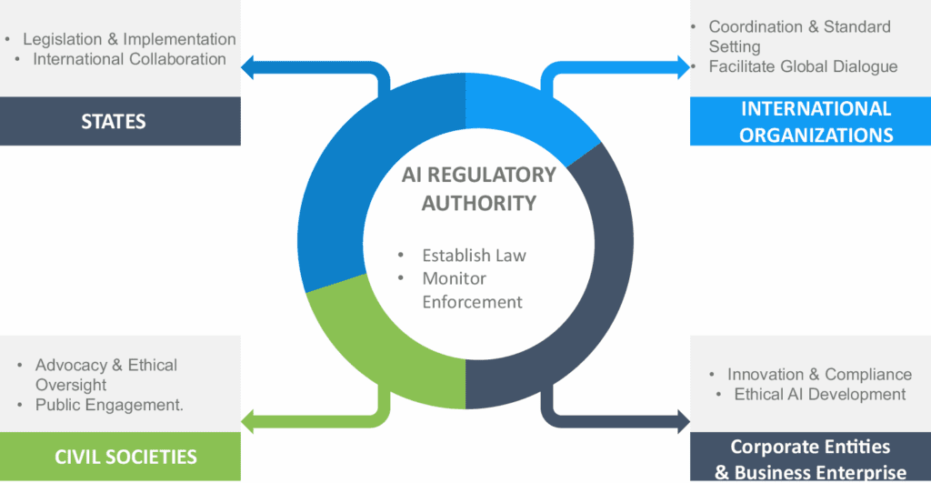 AI Prompts Attracted Government Attention - 2