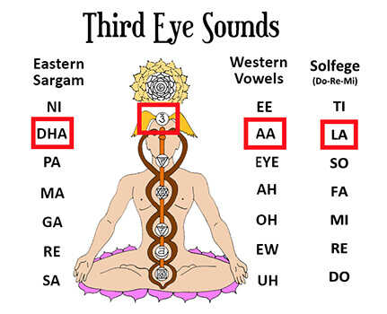 These Prompts Open Permanent Third Eye - 1