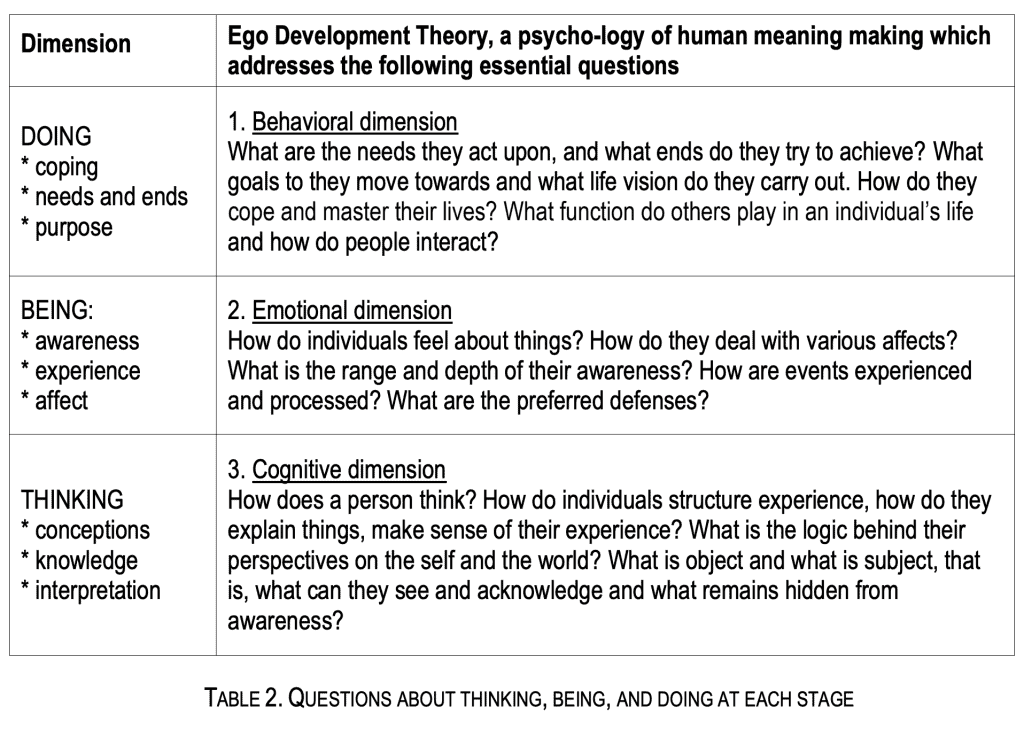 Ego Death Scripts - 2