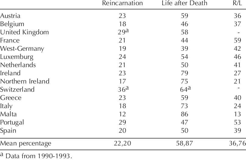 Reincarnation Planning - 1