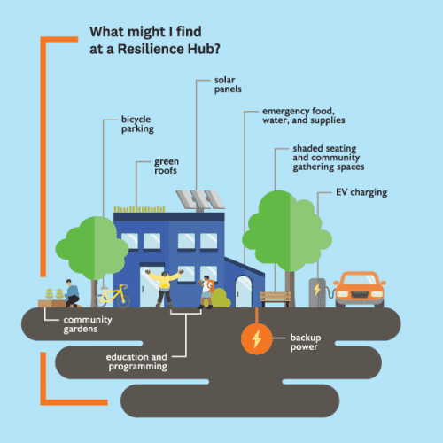 Solar Flash Preparation Guide - 1
