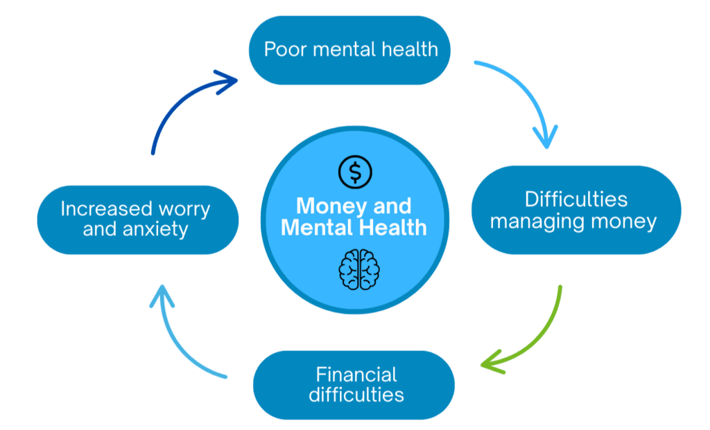 Rituals Influence Money - 3