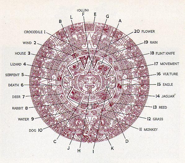 Mayan Calendar - 1
