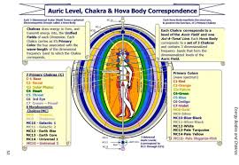 Understanding Spirit Portals - 2