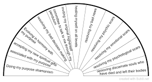 Understanding Spirit Portals - 1