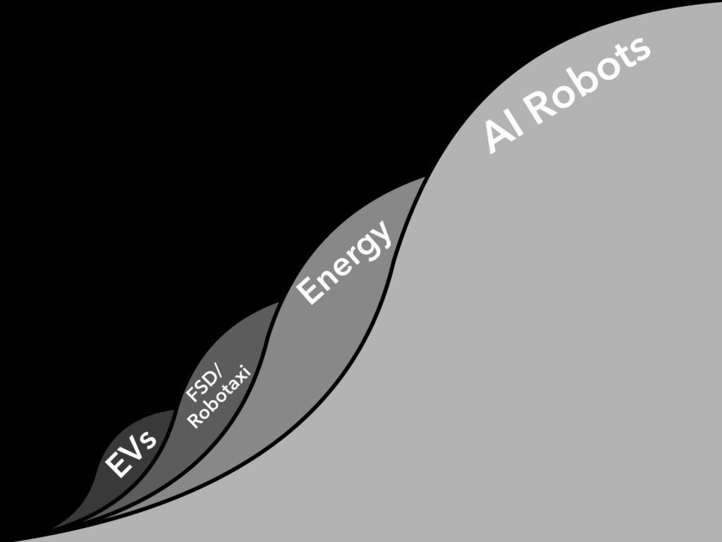 Artificial Intelligence Prophecies Explained - 3