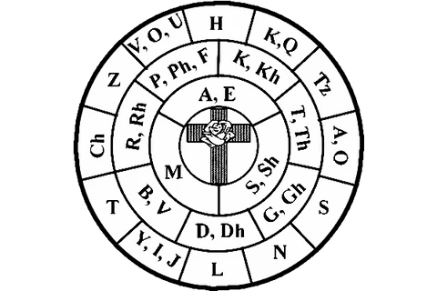 Demon Sigils