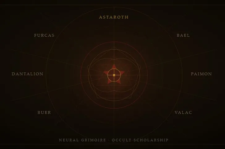 Most Misunderstood Goetia Demons